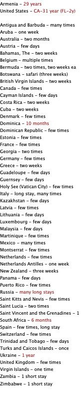Armenia - 29 years United States - CA-31 year (FL-2y)  Antigua and Barbuda - many times Aruba - one week Australia - two months Austria - few days Bahamas, The - two weeks Belgium - multiple times Bermuda - two times, two weeks ea Botswana - safari (three weeks) British Virgin Islands - two weeks Canada - few times Cayman Islands - few days Costa Rica - two weeks Cuba - two weeks Denmark - few times Dominica - 10 months  Dominican Republic - few times Estonia - few times France - few times Georgia - two times Germany - few times Greece - two weeks Guadeloupe - few days Guernsey - few days Holy See (Vatican City) - few times Italy - long stay, many times Kazakhstan - few days Latvia - few times Lithuania - few days Luxembourg - few days Malaysia - few days Martinique - few times Mexico - many times Montserrat - few times Netherlands - few times Netherlands Antilles - one week New Zealand - three weeks Panama - few days Puerto Rico - few times Russia - many long stays Saint Kitts and Nevis - few times Saint Lucia - two times Saint Vincent and the Grenadines - 1 South Africa - 6 months Spain - few times, long stay Switzerland - few times Trinidad and Tobago - few days Turks and Caicos Islands - once Ukraine - 1 year United Kingdom - few times Virgin Islands - one time Zambia - 1 short stay Zimbabwe - 1 short stay